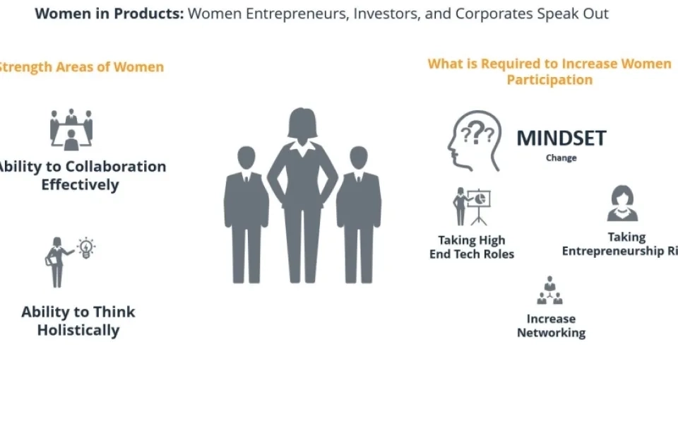 Women in Product – A Blog Series (Perspective of Women Entrepreneurs, Investors and Corporates - 2)