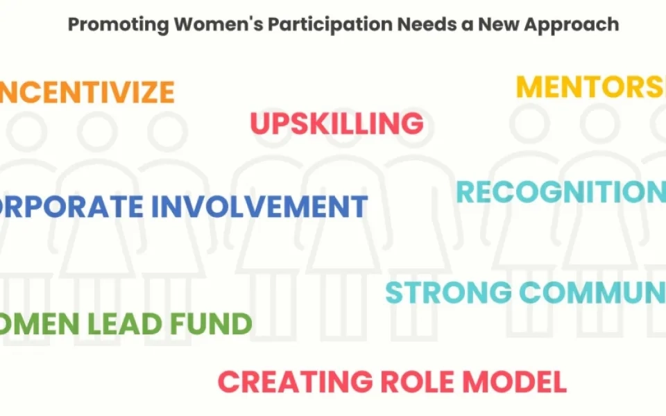 Women in Product – A Blog Series (Promoting Women's Participation Needs a New Approach- 3)