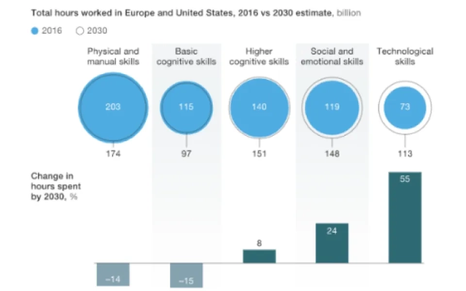 Skilling – A key Imperative for success in the new normal as demand for tech skills touch new highs