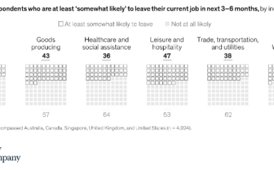 Retaining Talent a key focus across sectors, and not just a “Tech” story