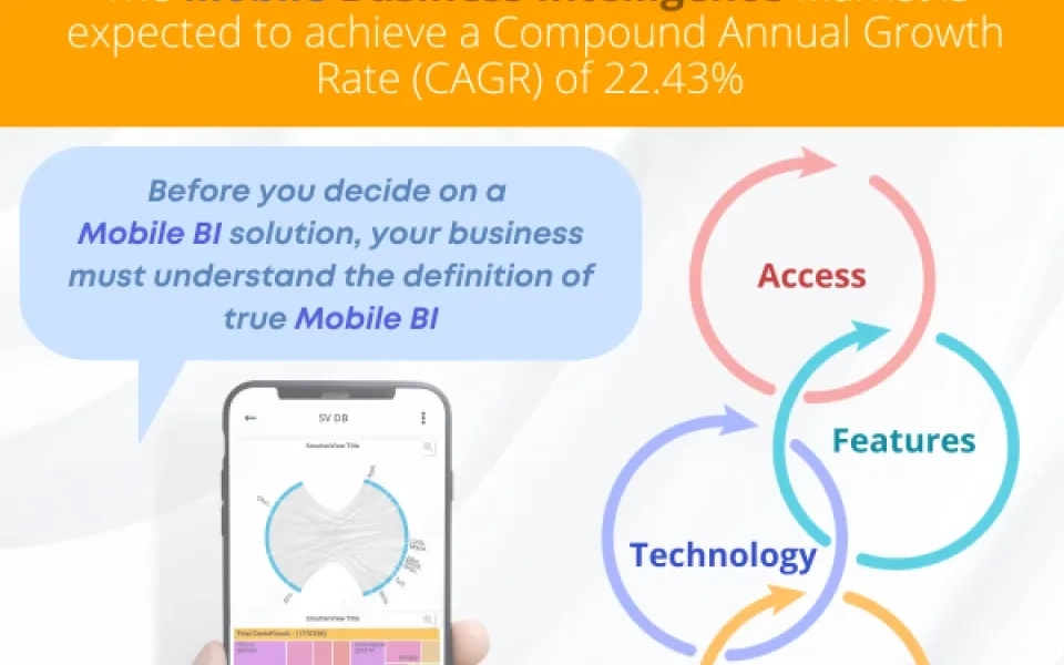 Considering a Mobile BI App? Understand the WHAT of Mobile Augmented Analytics Before You Choose