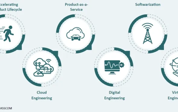 6 trends that demonstrate that the Indian ER&D industry has become increasingly software centric