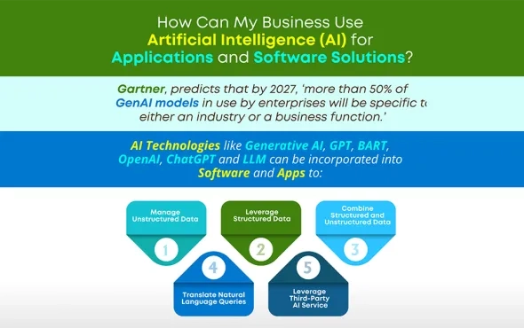 Explore the Advantages of AI in Software Apps and Solutions