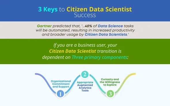 3 Keys to Citizen Data Scientist Success