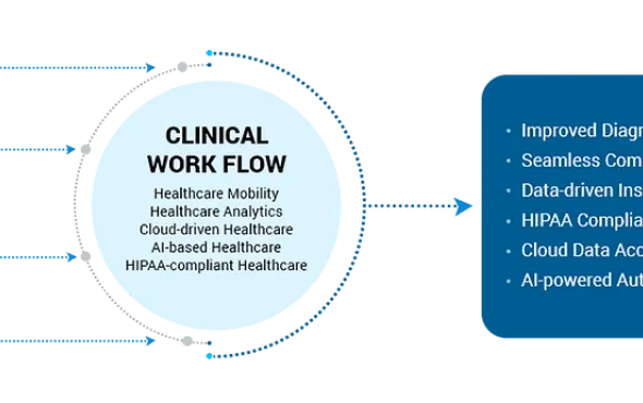 How are Healthcare IT Solutions Delivering Exceptional Patient Experiences?
