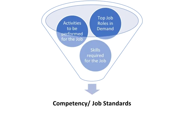 IT-BPM Industry's Best Kept Secret