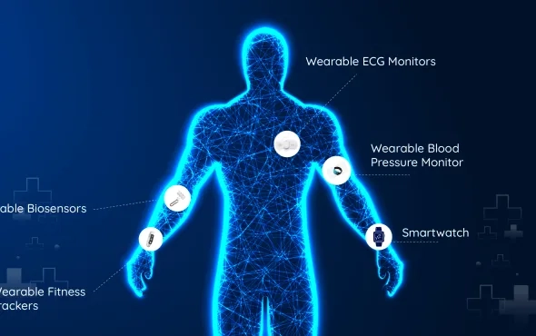 Top Wearable Technology Trends in Healthcare 