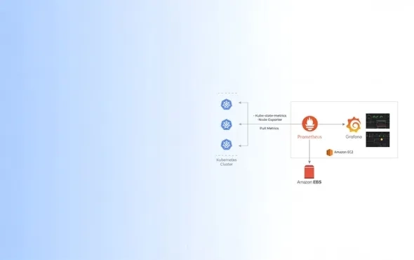 Monitoring Kubernetes clusters with Prometheus and Grafana