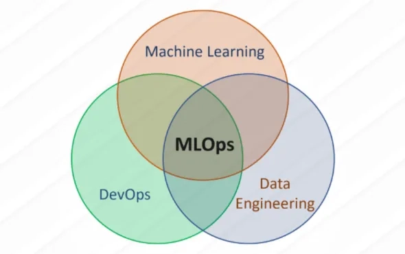 MLOps – ML Production Revolution