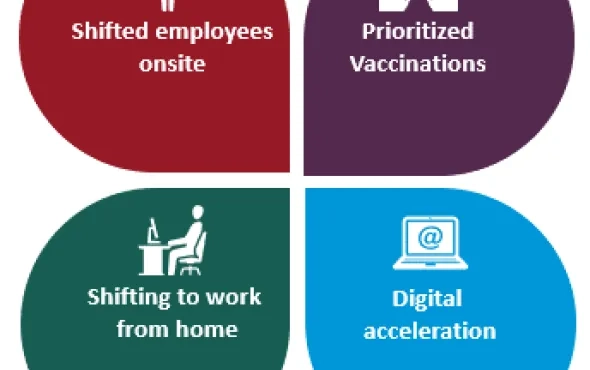 Re-thinking Engineering R&D service delivery