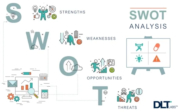The Importance of SWOT Analysis