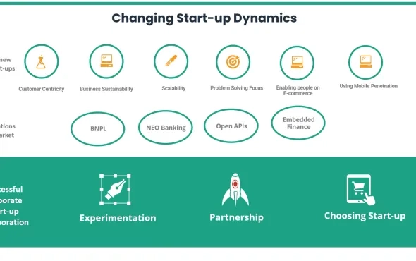 Experts Perspective on Changing Start-up Dynamics
