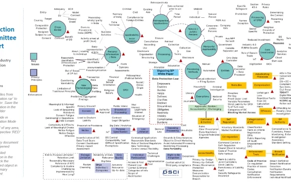 White Paper- Industry Consultation v 1.0