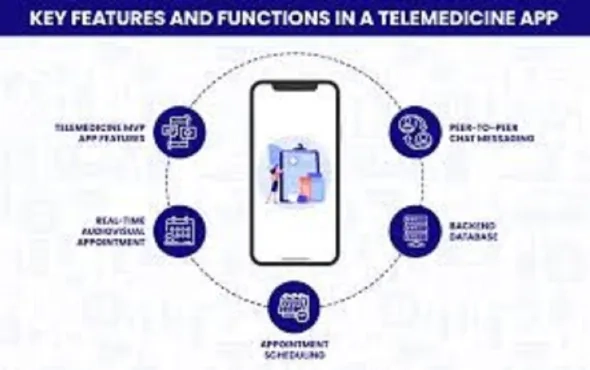 How To Develop A Successful Healthcare App In 2023