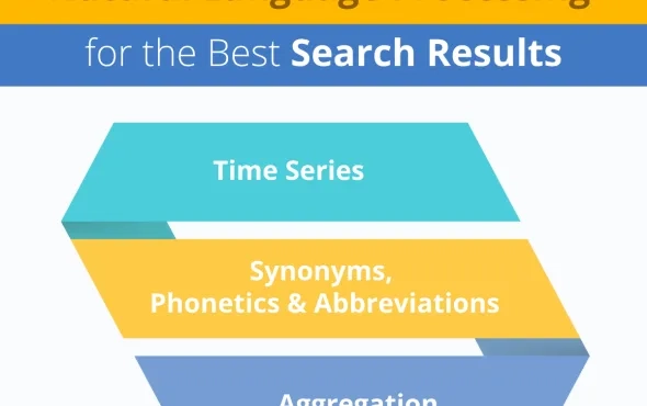Get Context-Driven Natural Language Processing for the Best Search Results