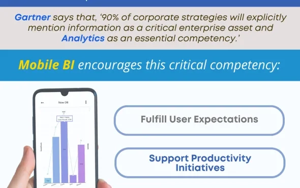  Including Mobile BI in Analytics Requirements is Crucial