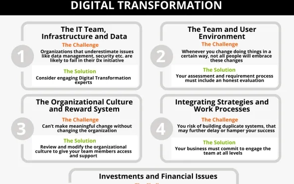  How to Navigate the 5 Most Common Challenges Your Business Will Face in Digital Transformation