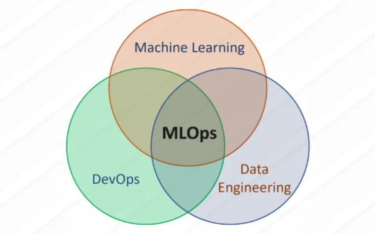 MLOps – ML Production Revolution