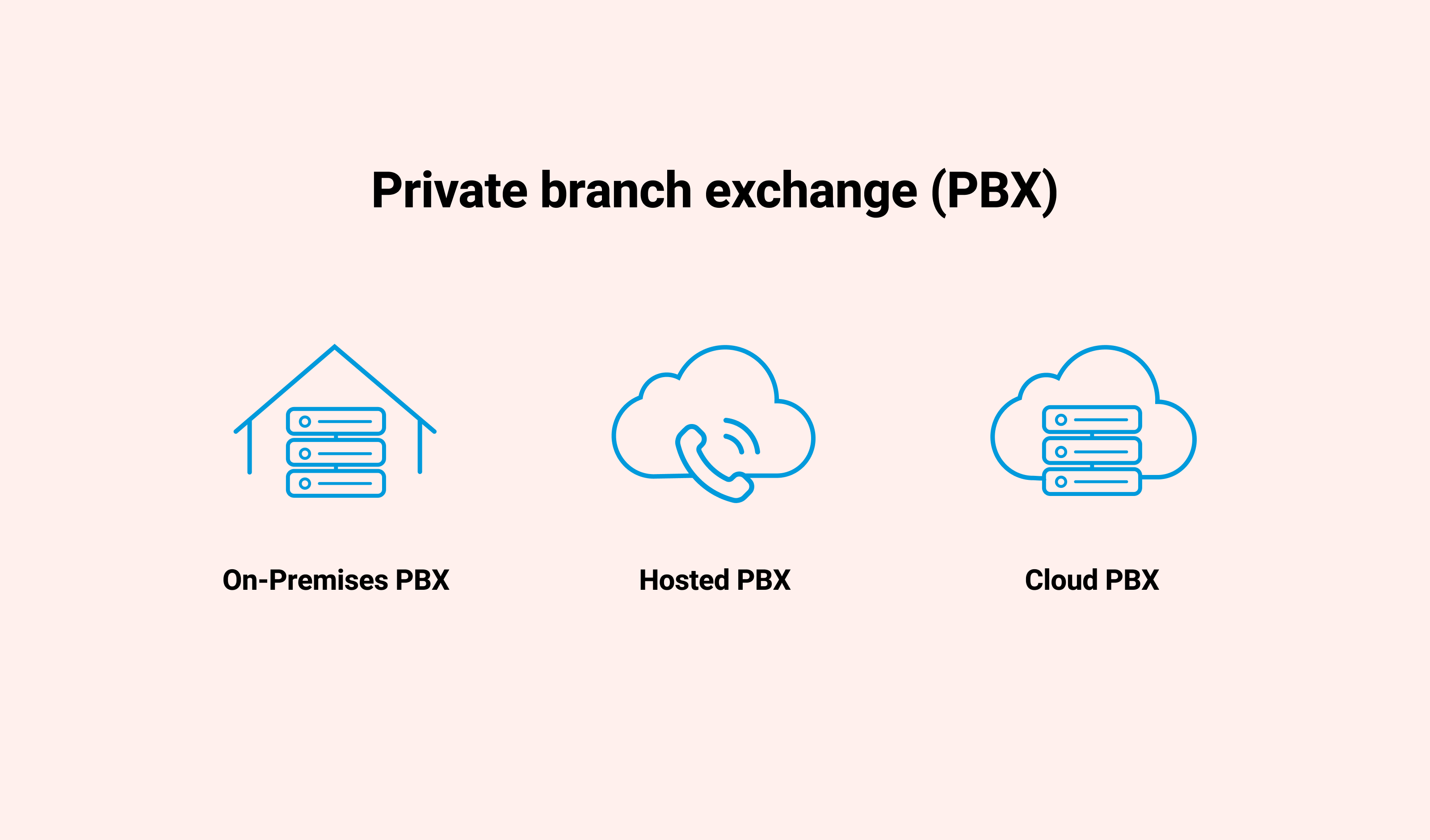 PBX