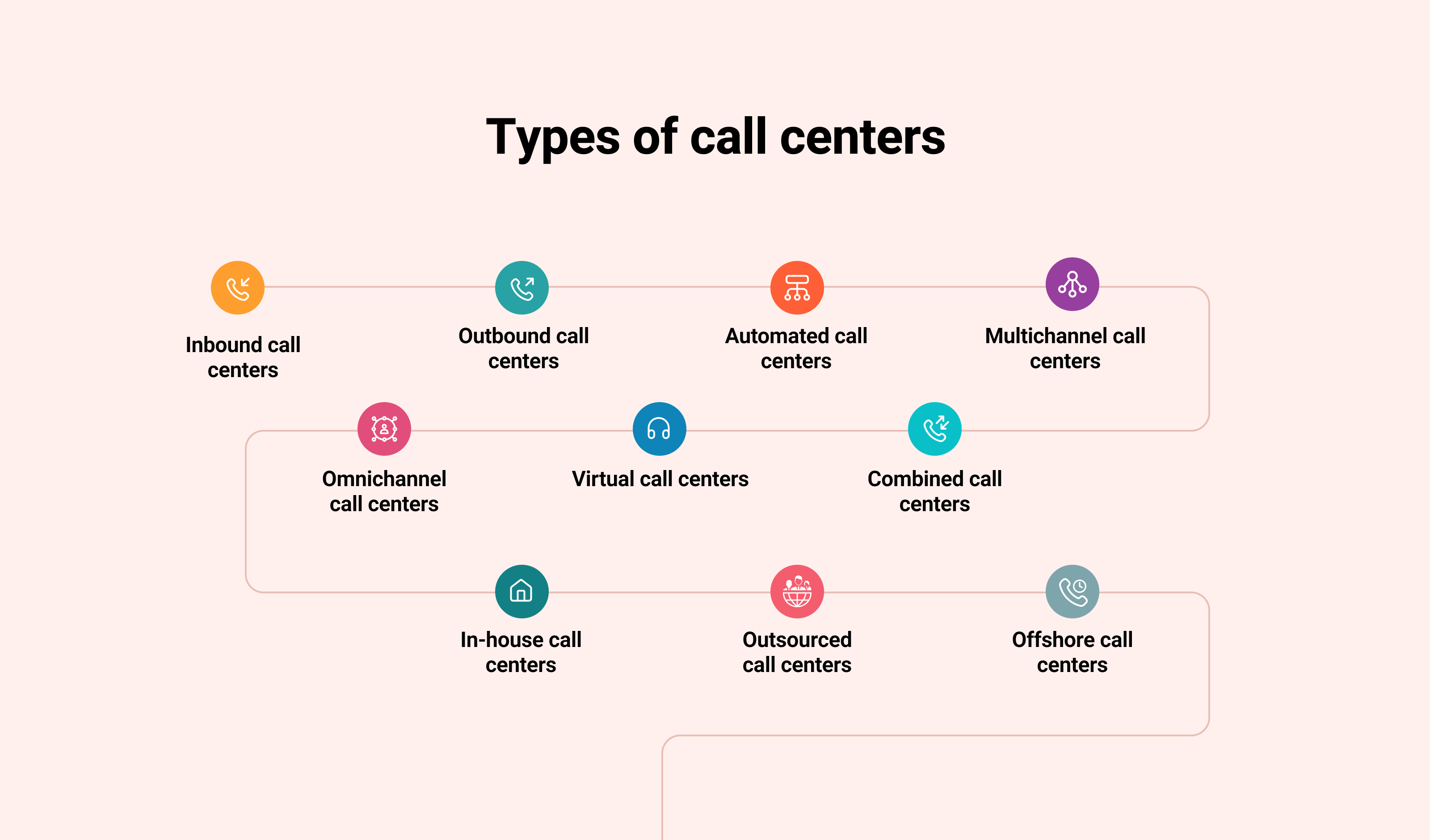 Call Center