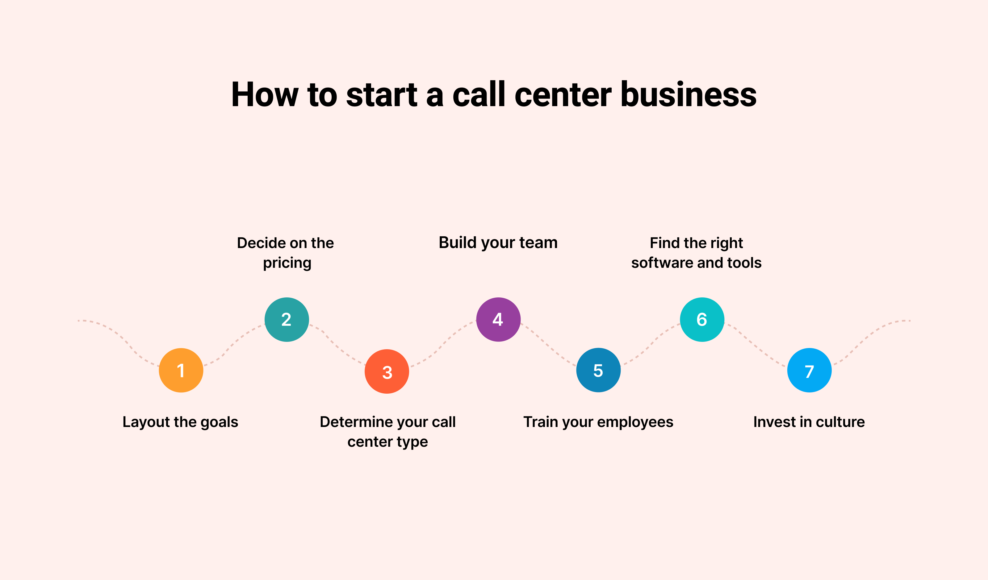 Call Center