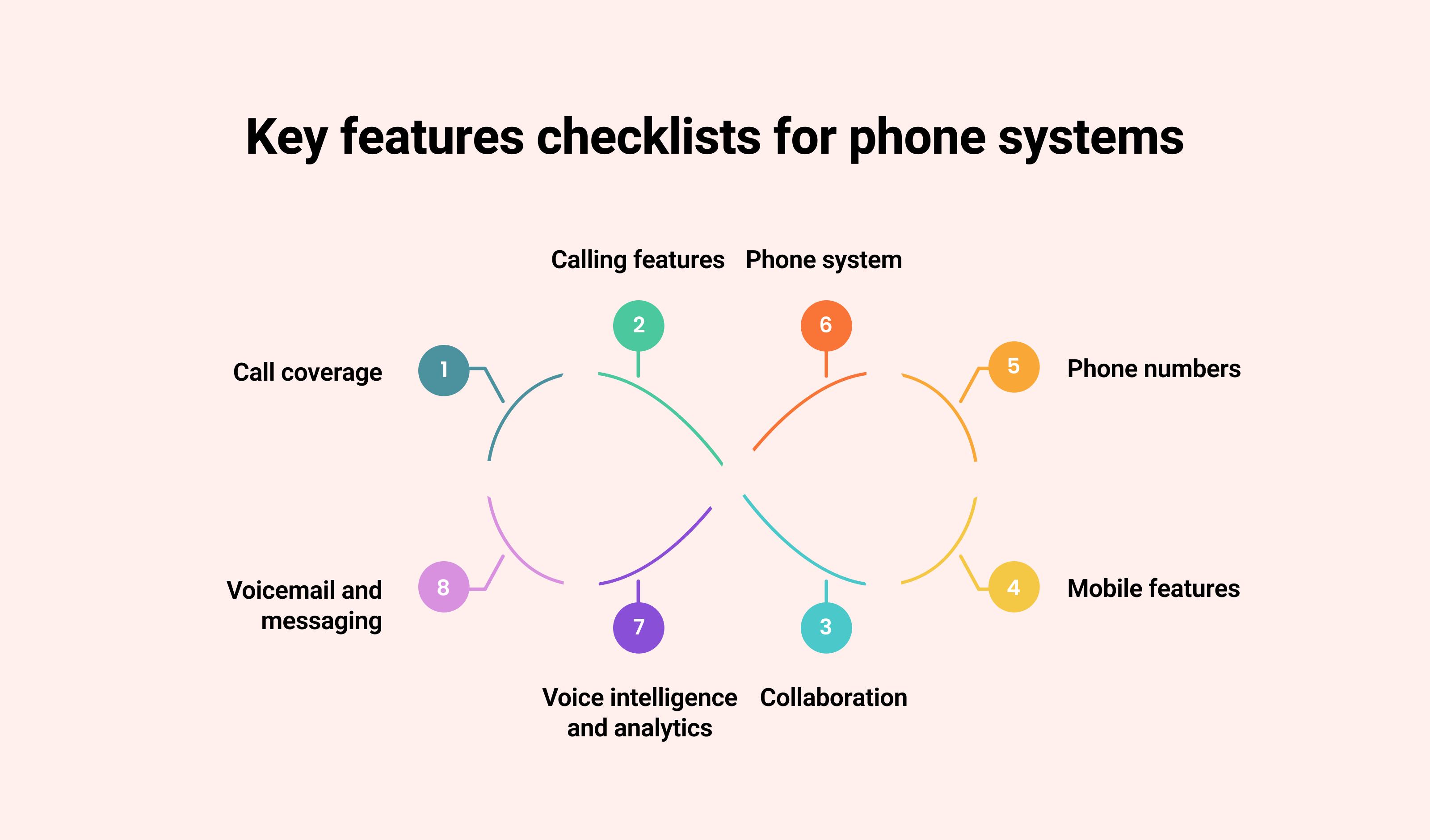 Phone system checklists