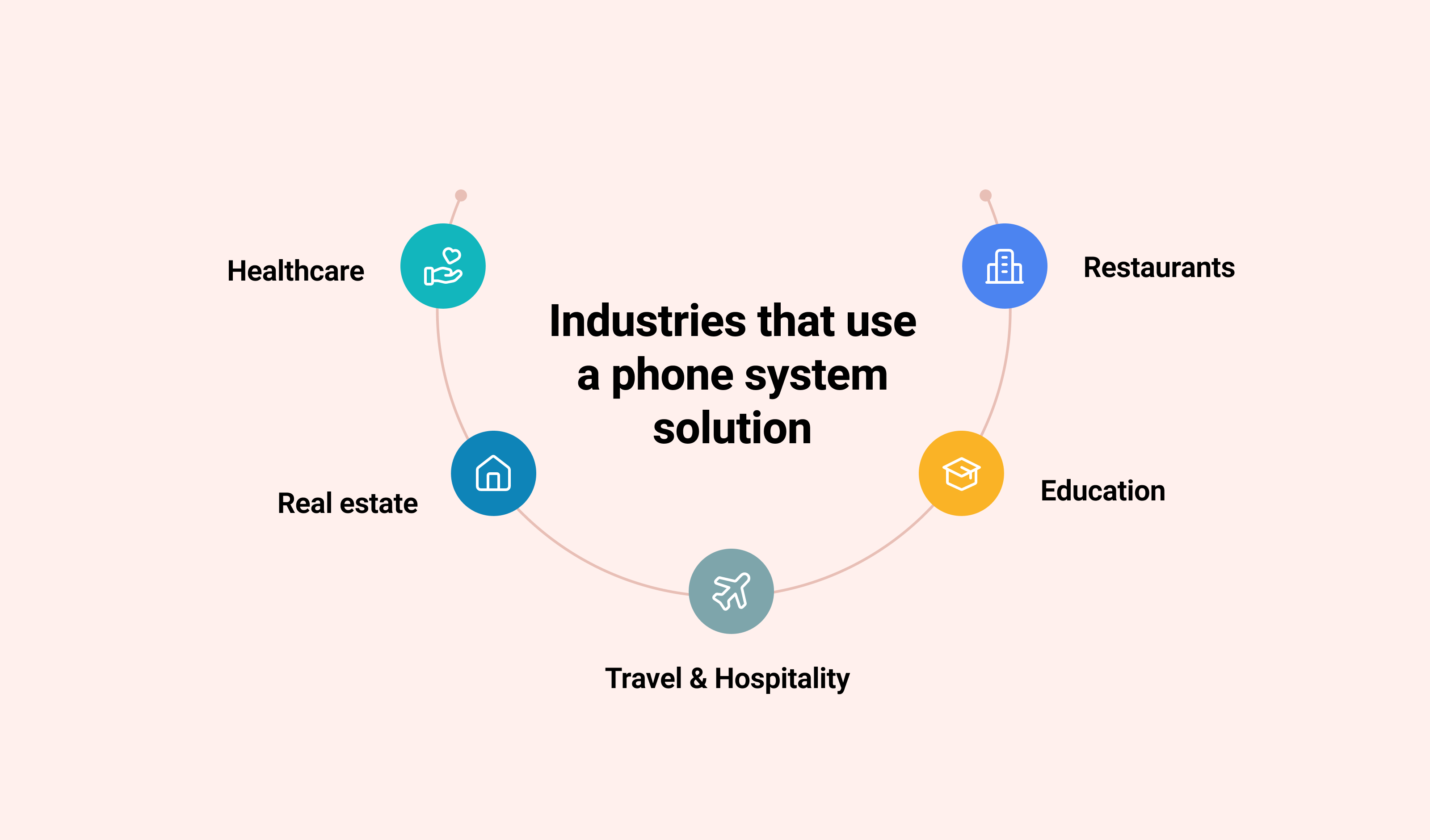 industries phone system