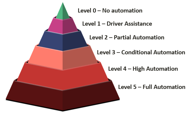 Autonomous 1