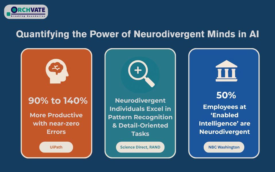 Quantifying the Power of Neurodivergent Minds in AI