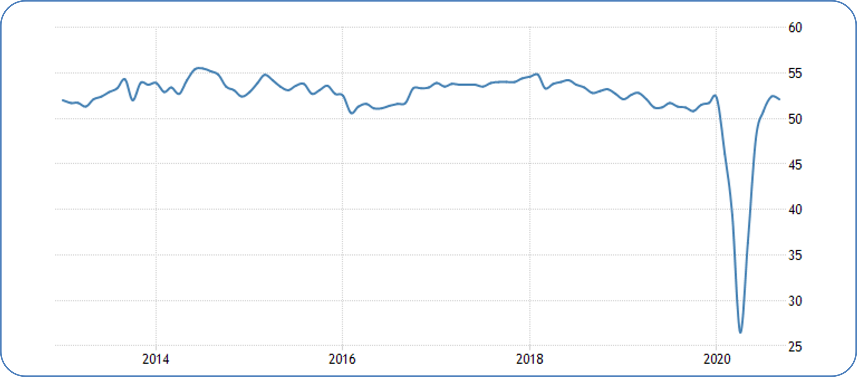 Graph 1