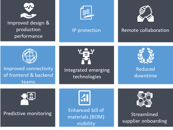 Engg cloud 1