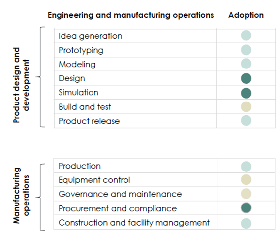 Engg cloud 3