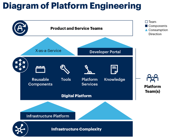 Plat engg