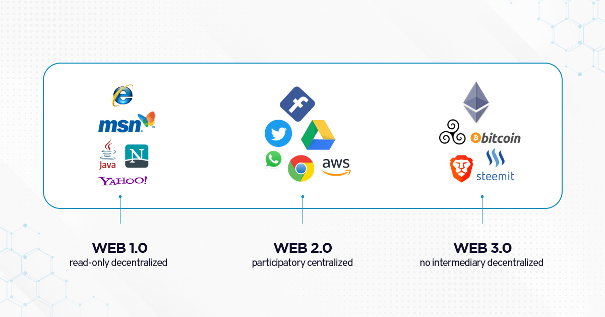 web 3.0