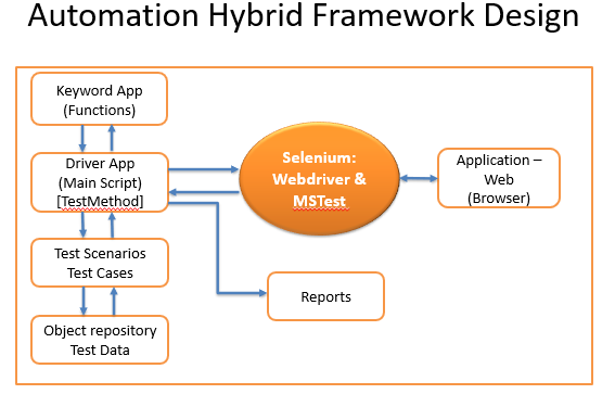 testng-testing-framework-for-selenium-youtube