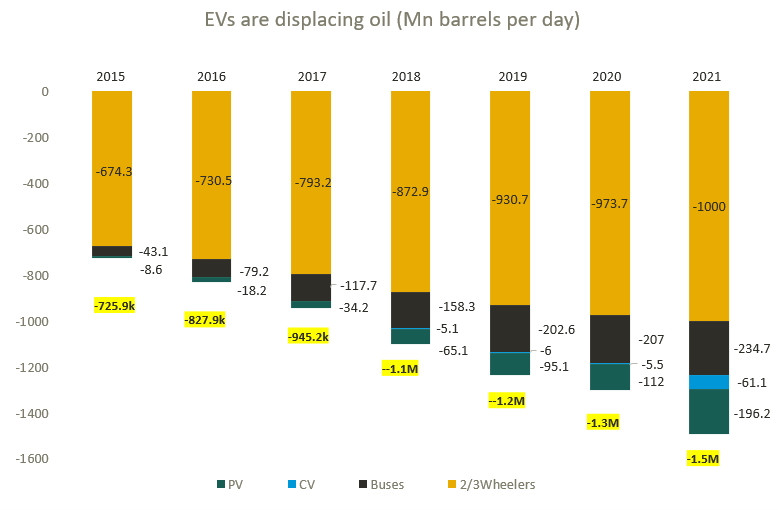 EV 6