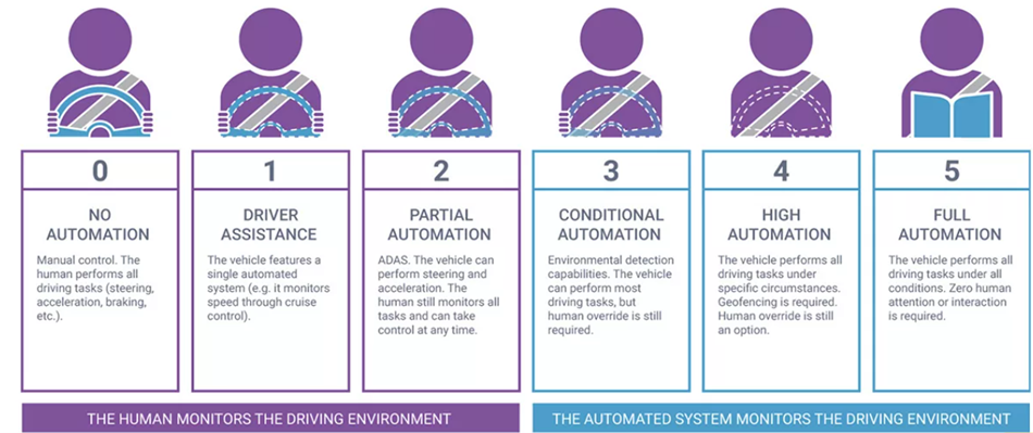 Autonomous 2