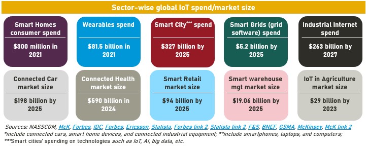 IoT-before and after