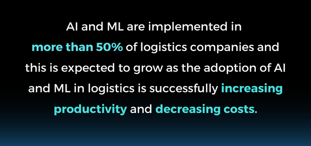 Adoption of AI and ML 