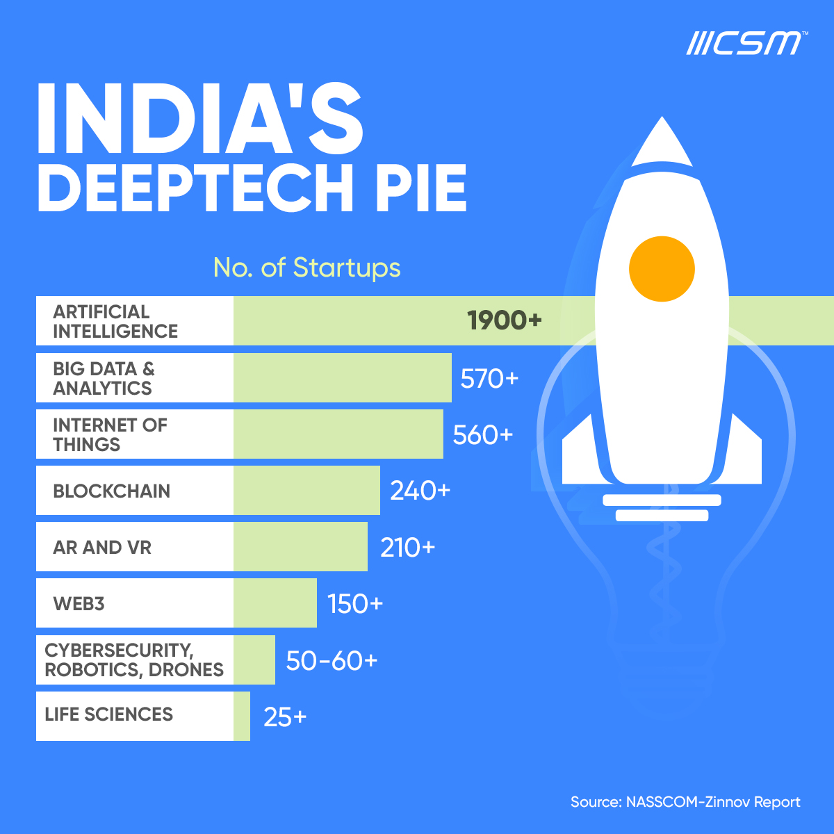 Indian deep tech 