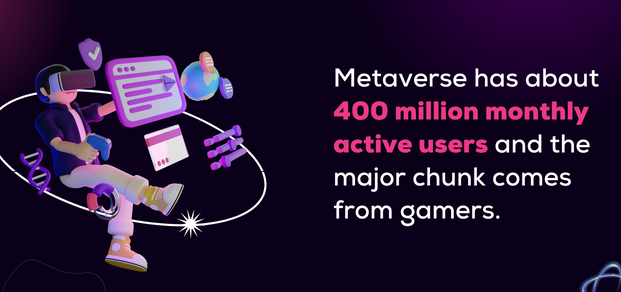 Metaverse active users