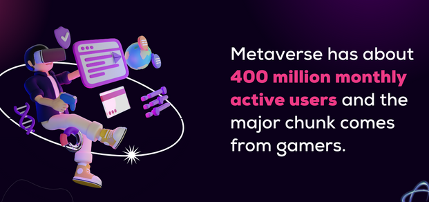 Active users on Metaverse