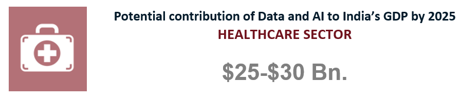 AI Healthcare Contribution GDP