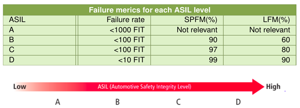 Failure Metrics