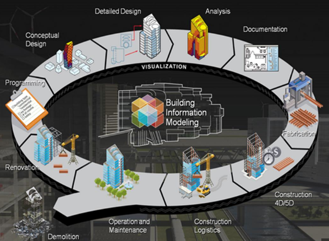 Building Information Modeling