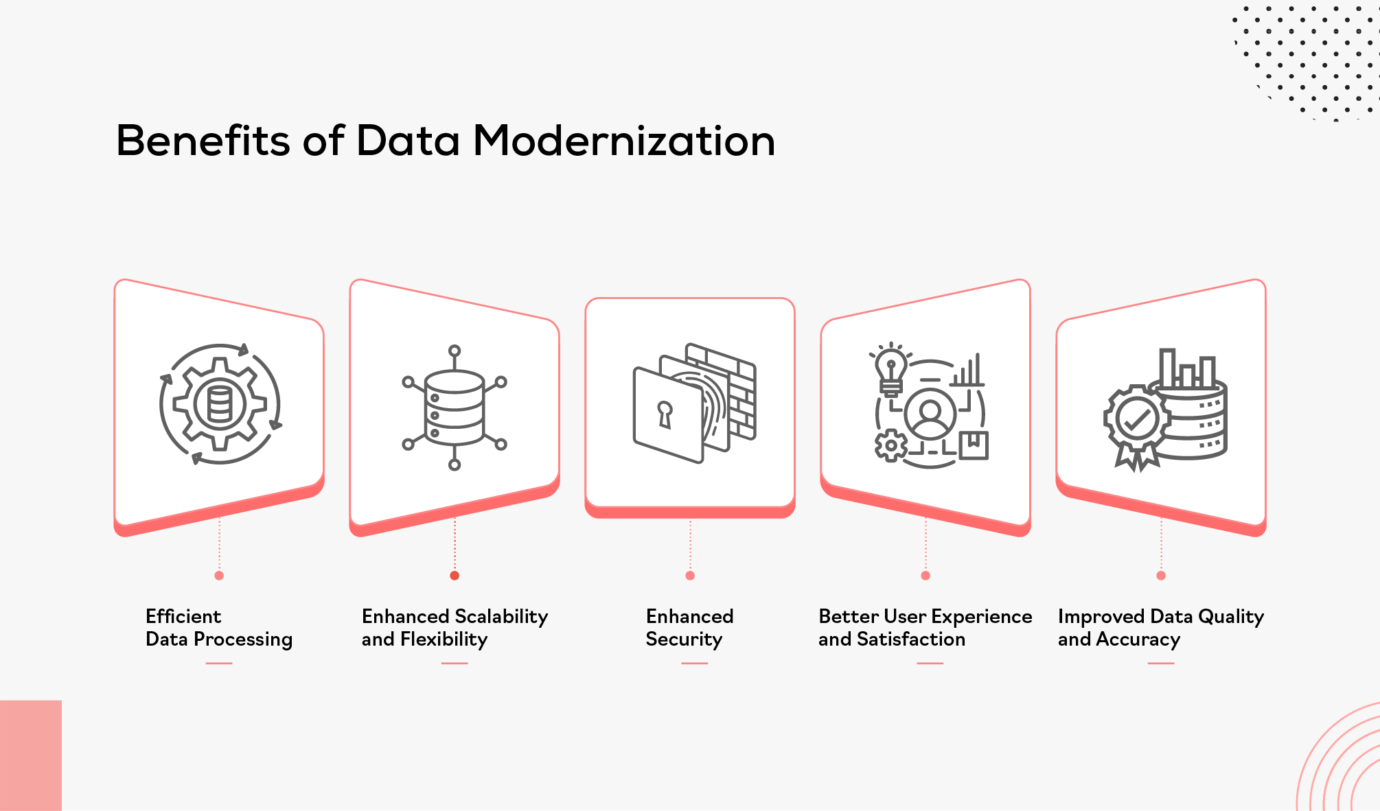 Benefits of Data Modernization