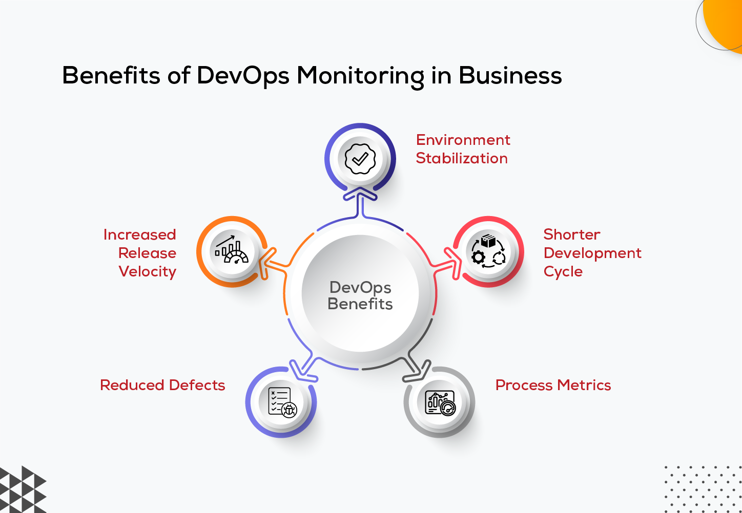 Benefits of DevOps Monitoring in Business