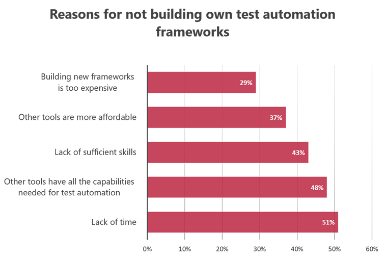 Test Automation Framework