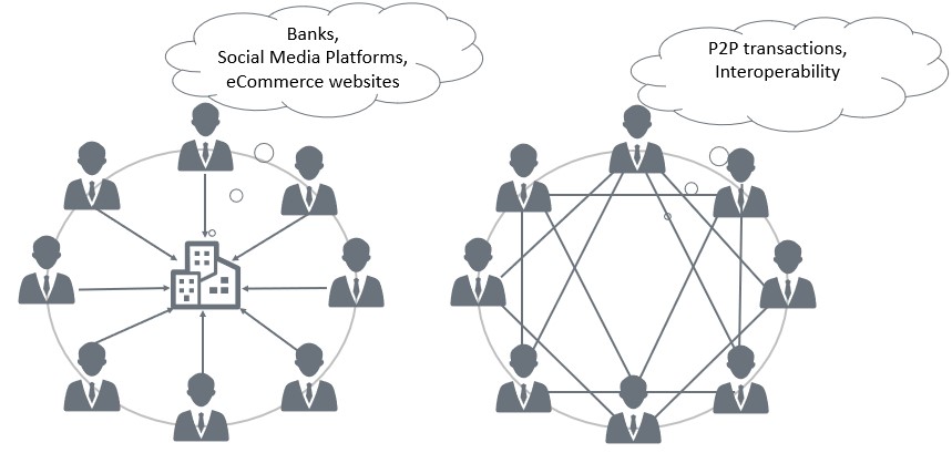 Centralized vs. Decentralized Network