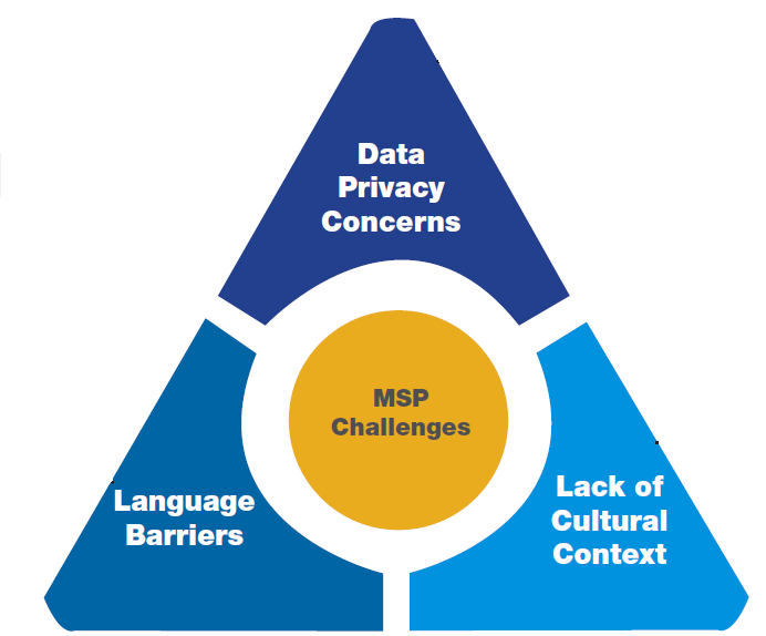 data annotation challenges